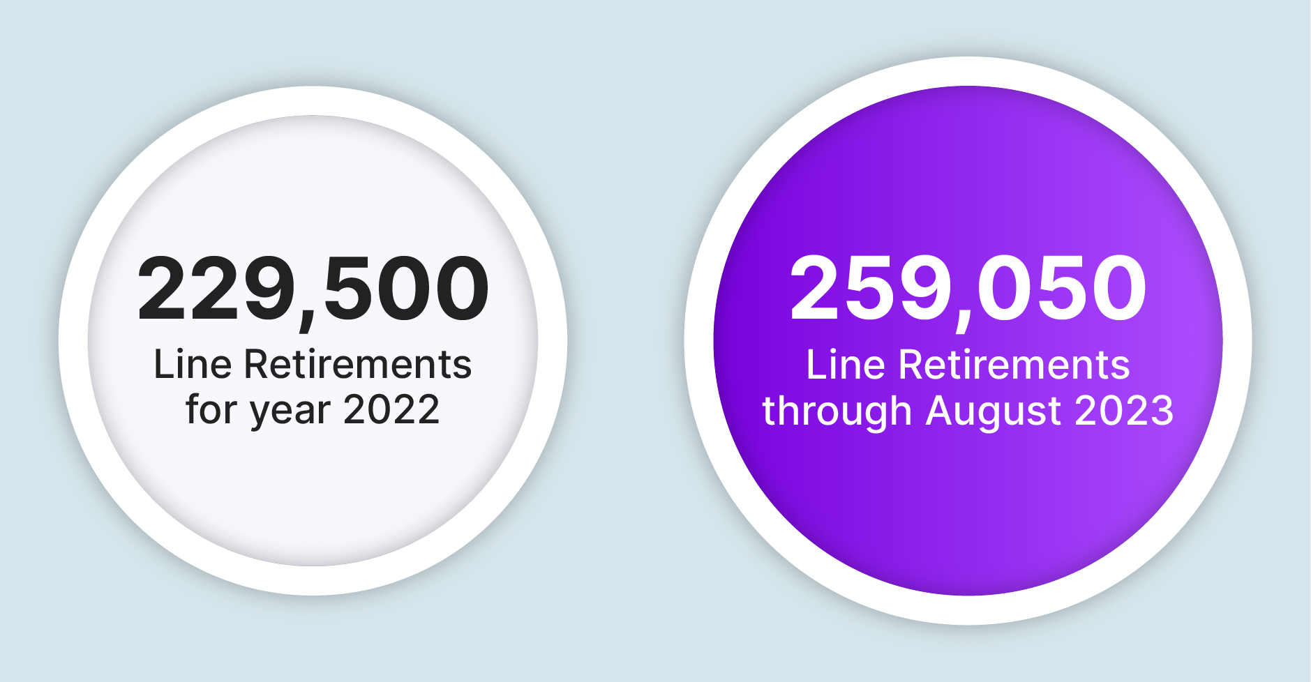 The POTS Line Replacement Revolution Embracing MarketSpark's Solution