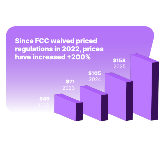 FCC Data FCC Data